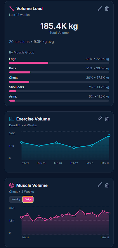 WeightLog workout history and exercise analytics charts